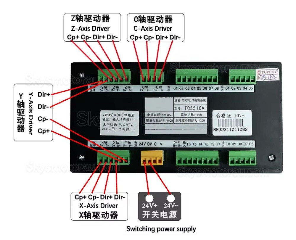 3 Axis / 4 Axis CNC Motion Controller DDCS V3.1 Electronic Numerical Standalone Control